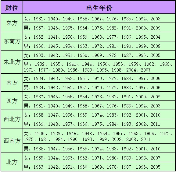 农历365黄道吉日 365日历黄历宜忌