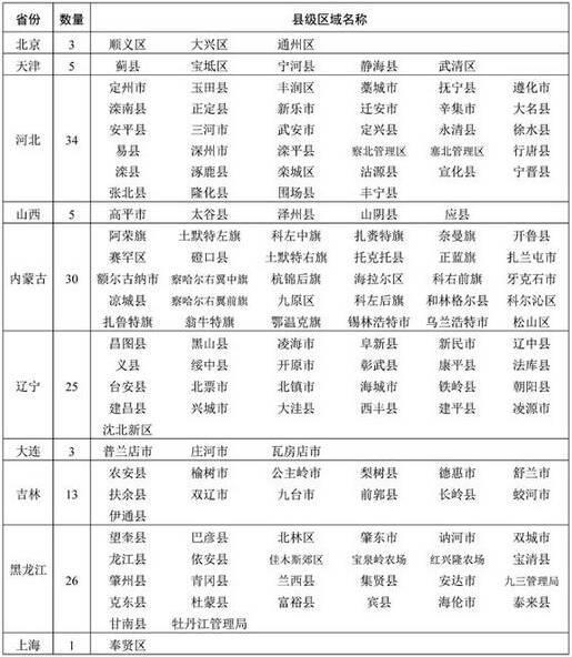 2025年纳畜吉日 2025纳畜吉日一览表