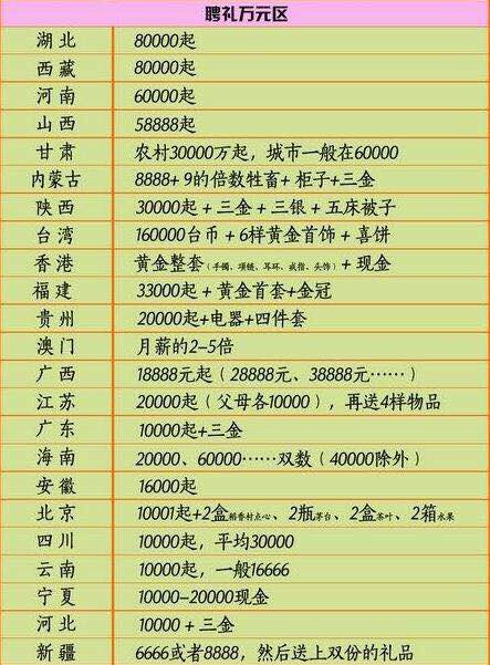 如何选结婚吉日2025年 2025年结婚最好的日子