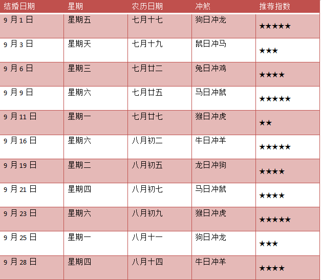 17年领证黄道吉日 适合领证的黄道吉日