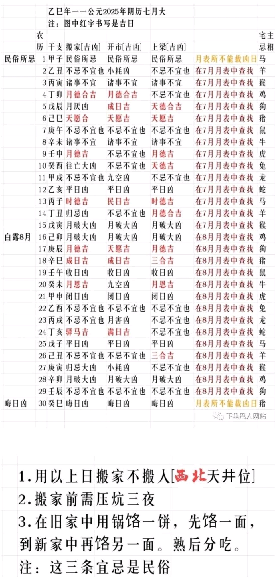 2025年4月上梁吉日 2025上梁吉日一览表