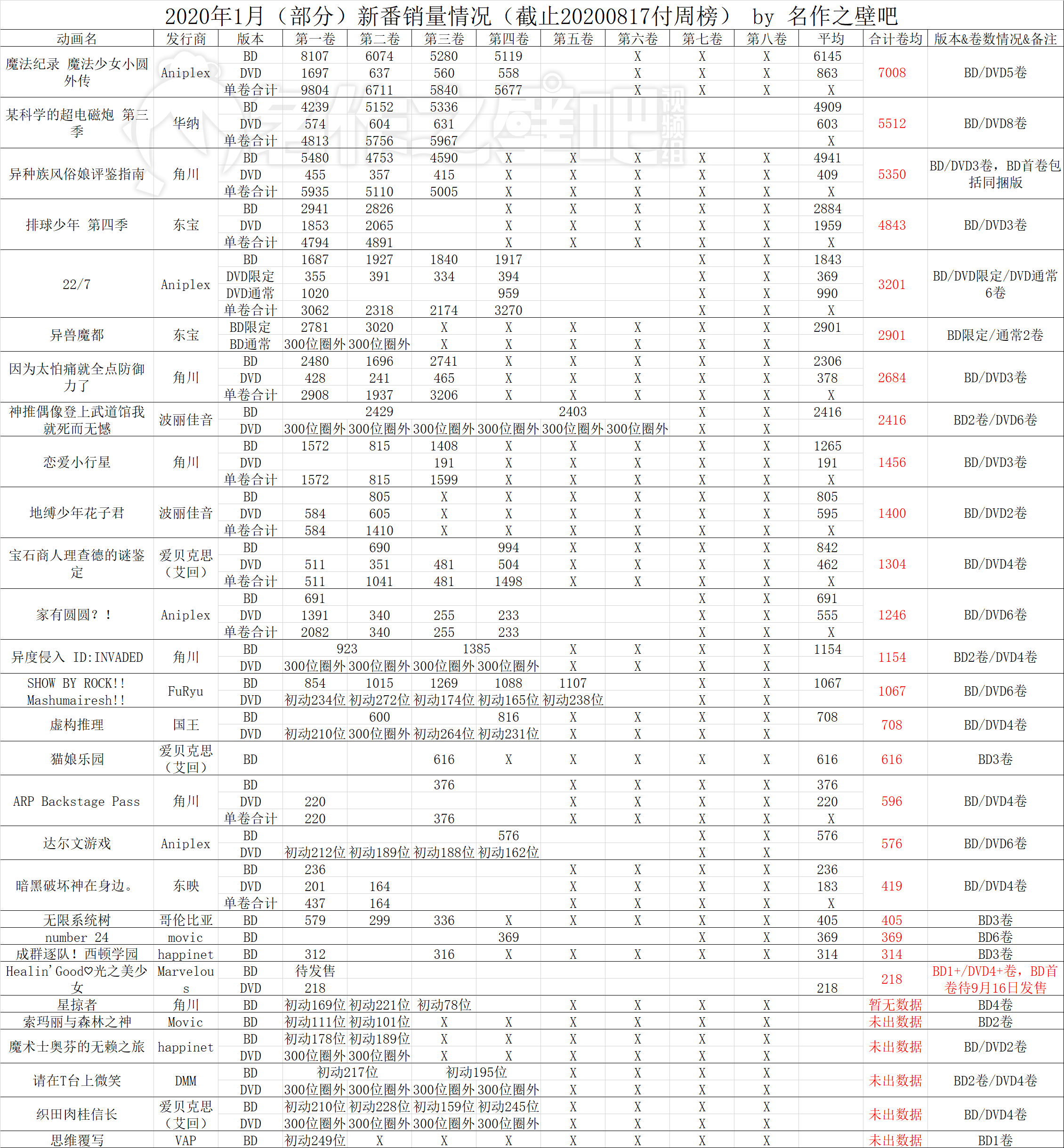 8月初4搬家吉日 2020年1月份搬家吉日