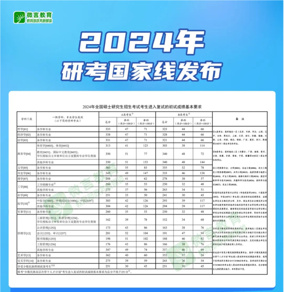 2025年7月收楼吉日 2024年最佳的收房吉日