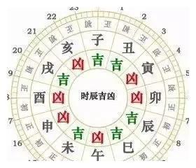 吉日冲属相是什么意思 黄历吉日冲生肖是什么意思