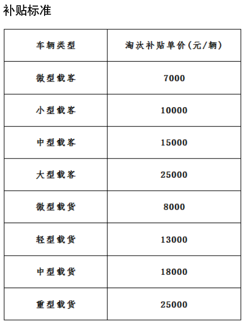 2025年4月祭车吉日 2024年祭车最佳时间