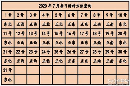 今日老黄历吉日吉时财神方位 老黄历今日财神方位查询