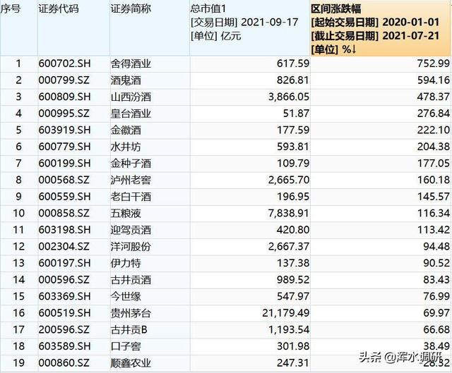 2025年8月状元酒吉日 2021年8月摆酒最佳日期